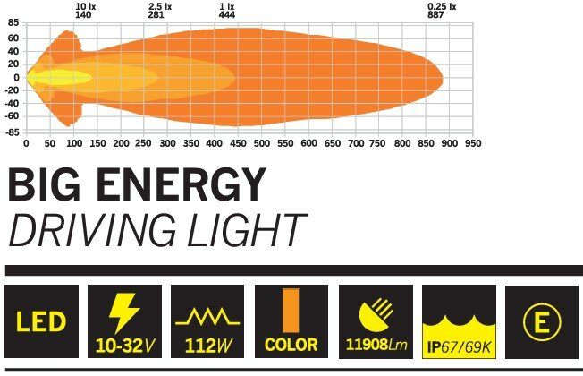 STRANDS BIG ENERGY 9&quot; FULL LED LUCE DI MARCIA A FASCIO LARGO