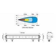 LEDSON - Titan Drive - 20.5&quot; LED BAR (52cm)