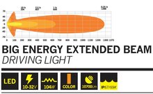  STRANDS BIG ENERGY 9&quot; FULL LED FARO ABBAGLIANTE EXTENDED BEAM