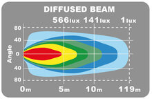 LEDSON EPIX14+ BARRA LED STROBE 14&quot; 120W